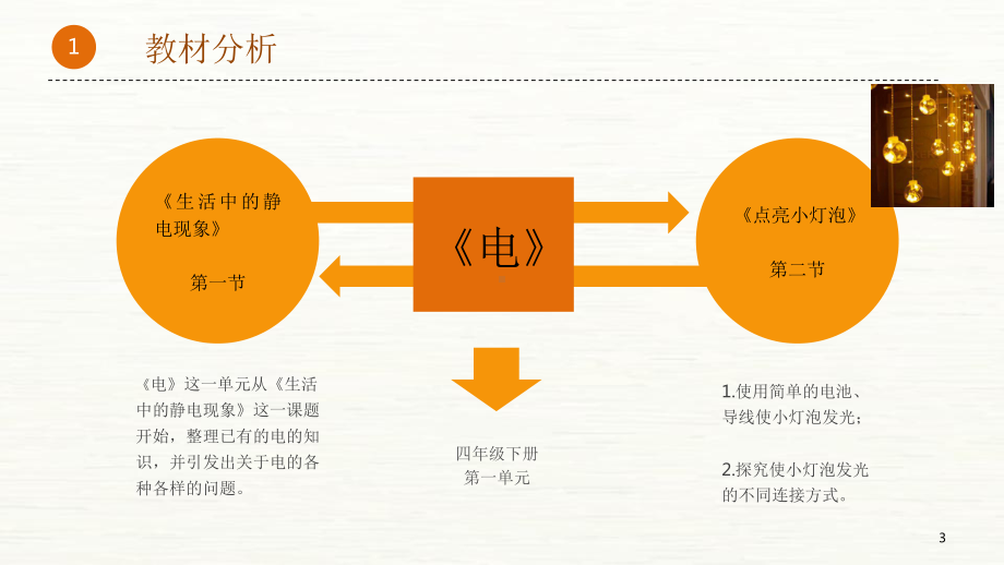 点亮小灯泡-小学科学说课PPT课件.ppt_第3页