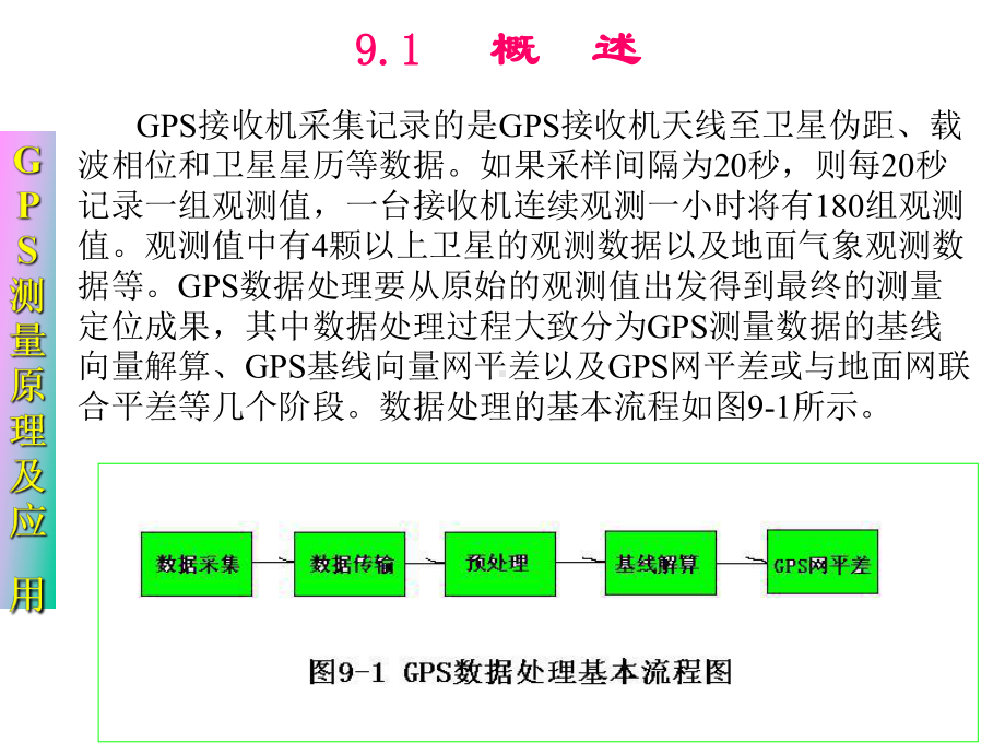 第九章-GPS测量数据处理课件.pptx_第1页