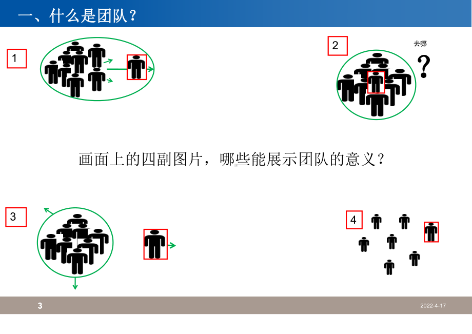 班组人员管理和团队建设分享课件.pptx_第3页