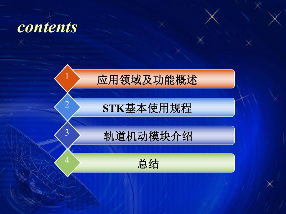 航天任务模拟工具STK介绍专题培训课件.ppt_第1页