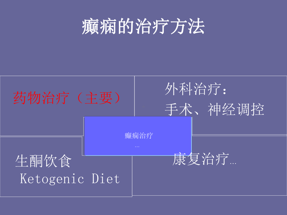 癫痫的药物治疗课件.ppt_第2页