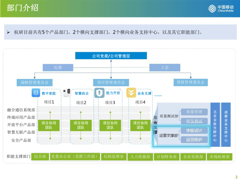 IT系统实用宝典.pptx_第3页