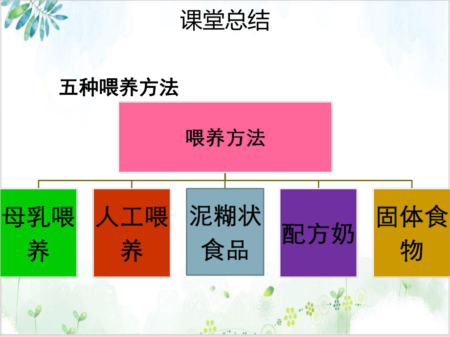 育婴师婴儿睡眠二便三浴课件PPT示范课件.ppt_第3页