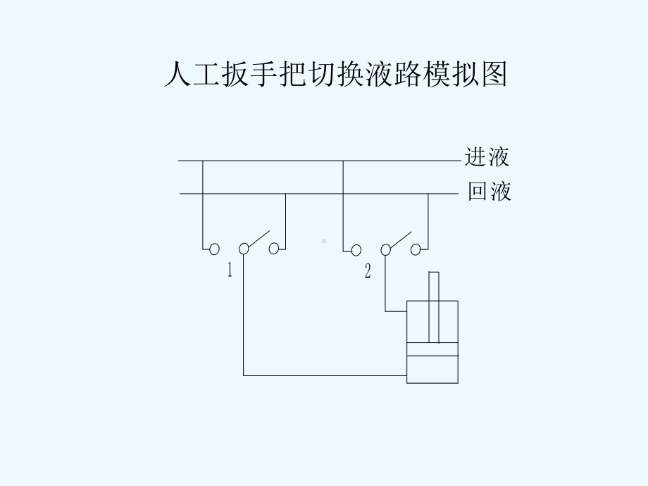 液压支架电液控制系统(ppt)课件.ppt_第3页