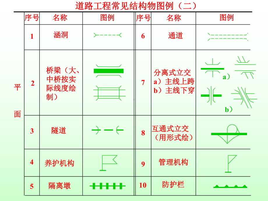 第十四章-道路路线工程图课件.pptx_第3页