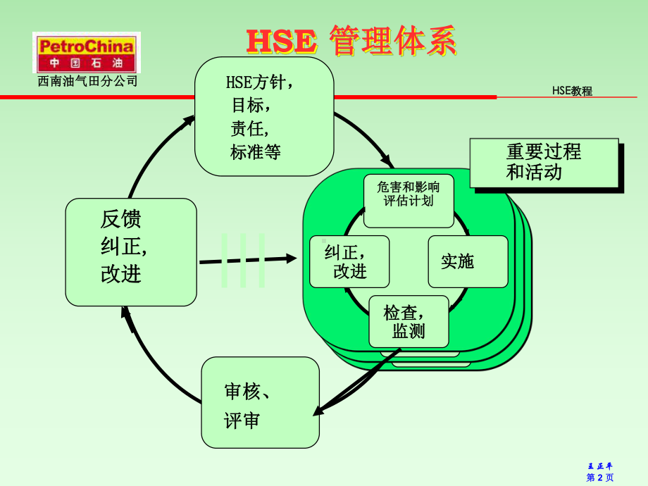 生产过程危害识别与风险控制课件.pptx_第2页