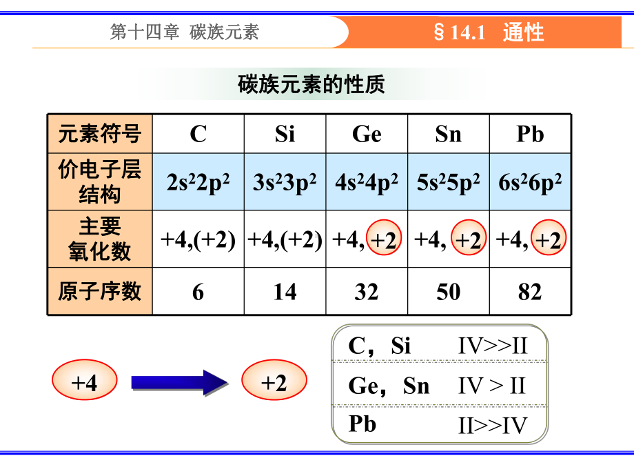 第十四章-碳族课件.ppt_第3页