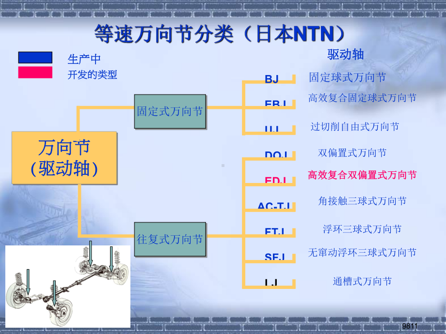 等速驱动轴设计方法研究课件.pptx_第2页