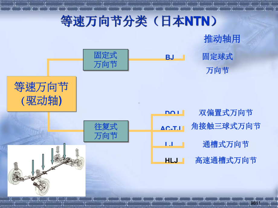 等速驱动轴设计方法研究课件.pptx_第3页