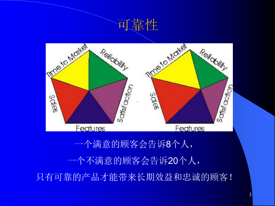 系统可靠性理论与威布尔分布(精选PPT)课件.ppt_第3页