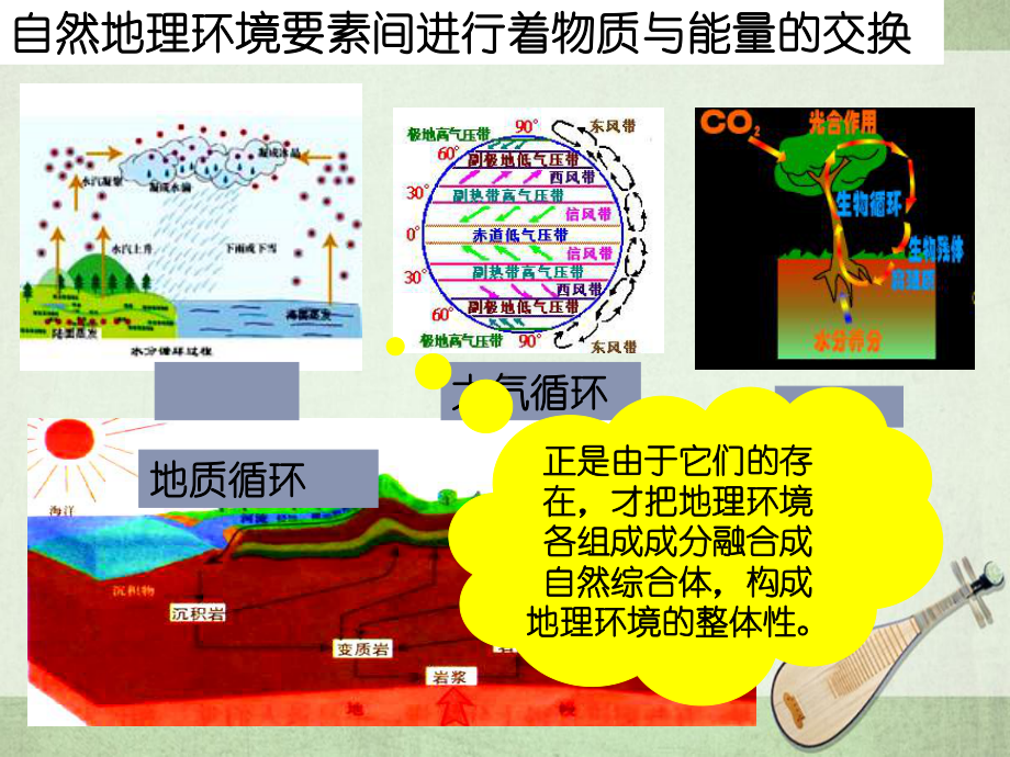 自然地理环境的整体性课件.ppt_第2页