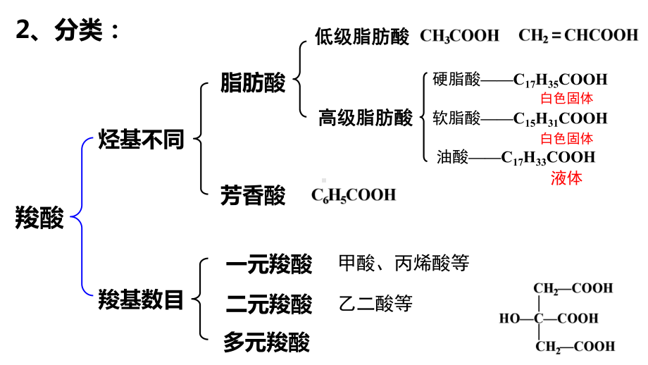 3.4.1 羧酸 羧酸衍生物 羧酸 ppt课件（2019）新人教版高中化学高二选择性必修三.pptx_第3页