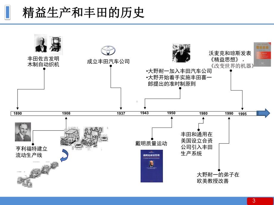 精益生产的意识导入课件.pptx_第3页