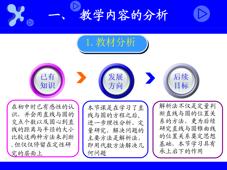 直线与圆的位置关系说课ppt课件.pptx_第3页