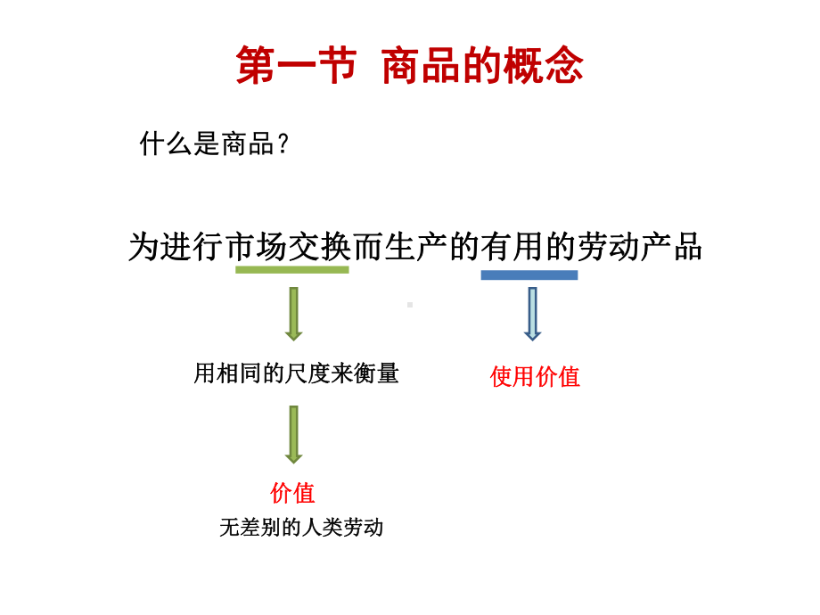 第01章-医药商品学绪论PPT课件.ppt_第3页