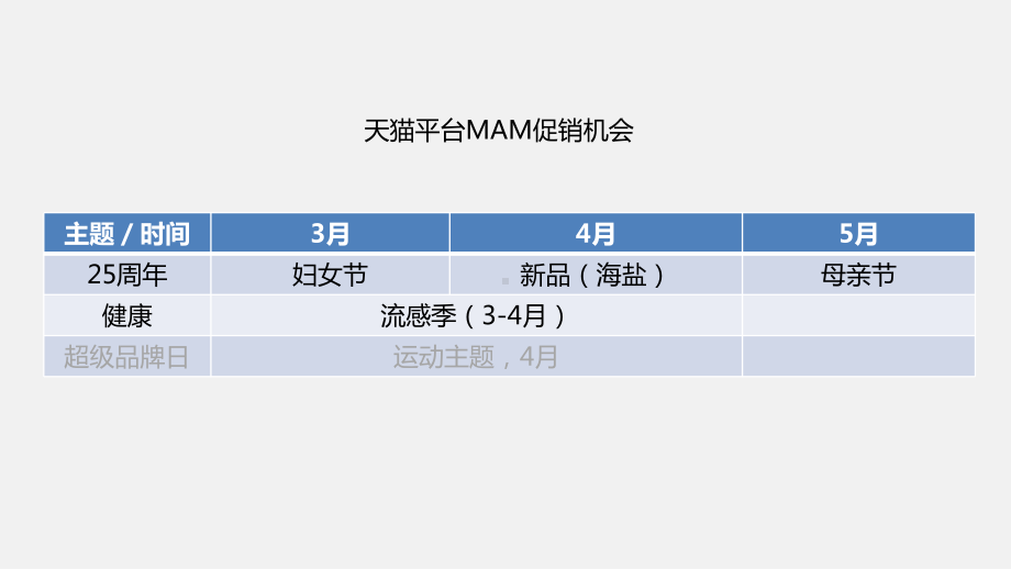 舒肤佳3月份活动计划.pptx_第2页