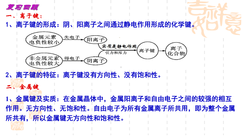 2.3离子键、配位键与金属键第2课时 ppt课件-（2019）新鲁科版高中化学选择性必修二.pptx_第2页