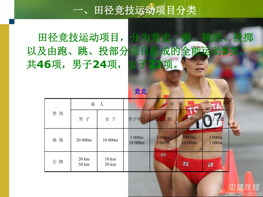 田径运动课件.ppt_第3页