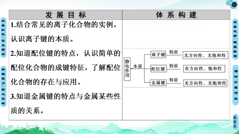 第2章第3节　离子键、配位键与金属键 ppt课件-（2019）新鲁科版高中化学选择性必修二.ppt_第2页