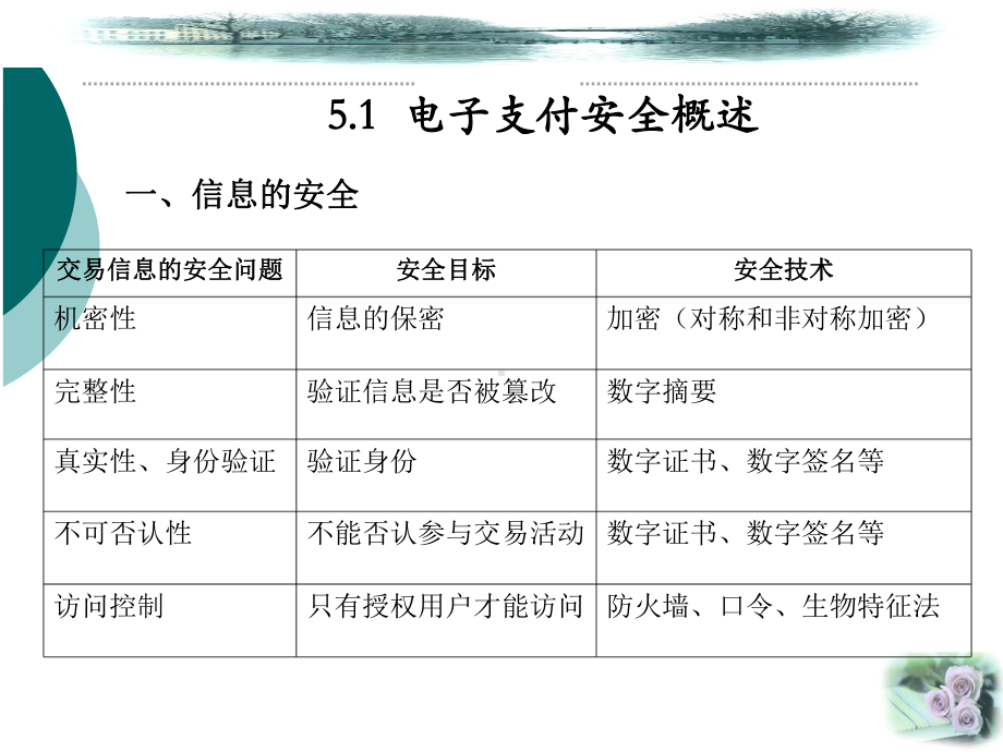 电子支付安全管理课件.pptx_第3页