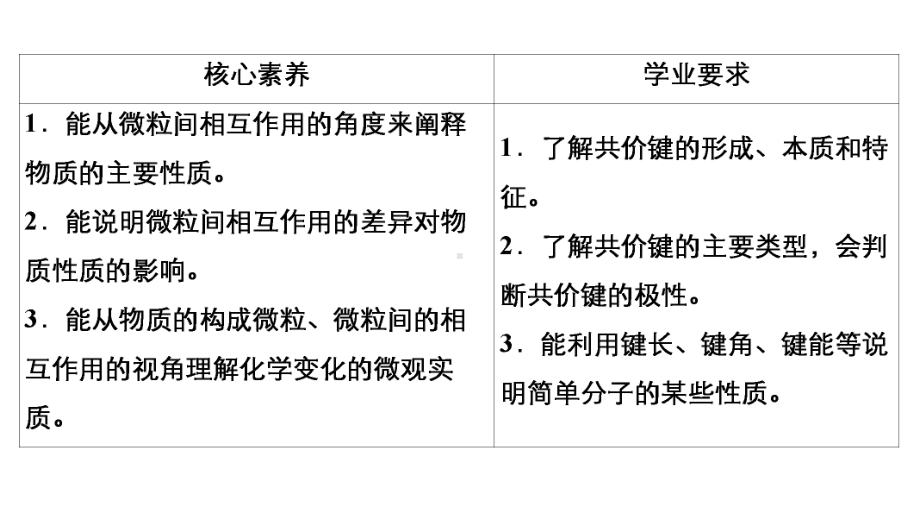 （2019）新鲁科版高中化学高二选择性必修二 导学案2.1共价键模型ppt课件.ppt_第2页