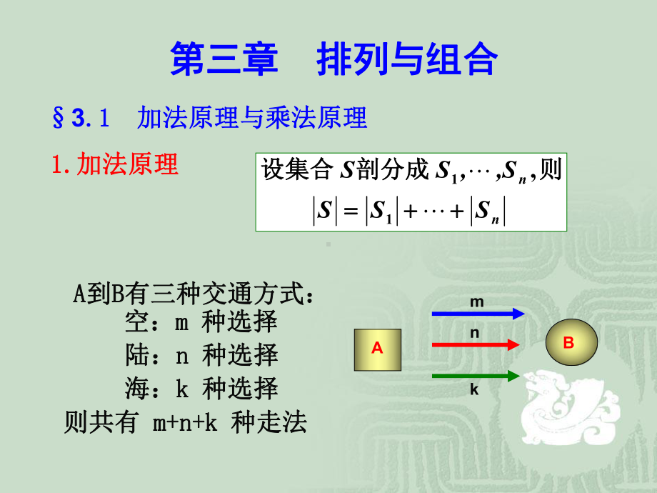 组合数学排列组合课件.pptx_第1页