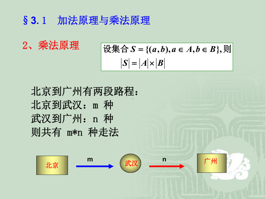 组合数学排列组合课件.pptx_第2页