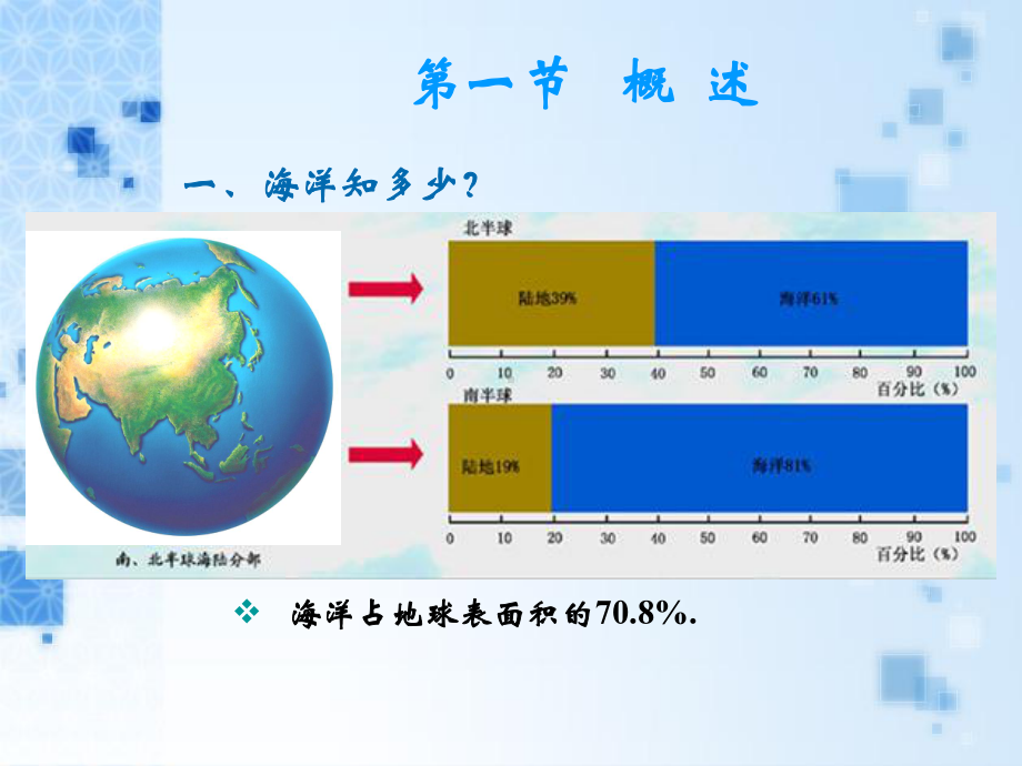 海洋天然药物化学课件.pptx_第3页