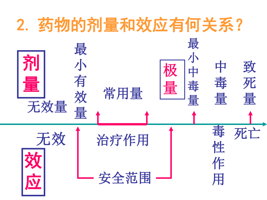 生物医学复习资料课件.pptx_第3页