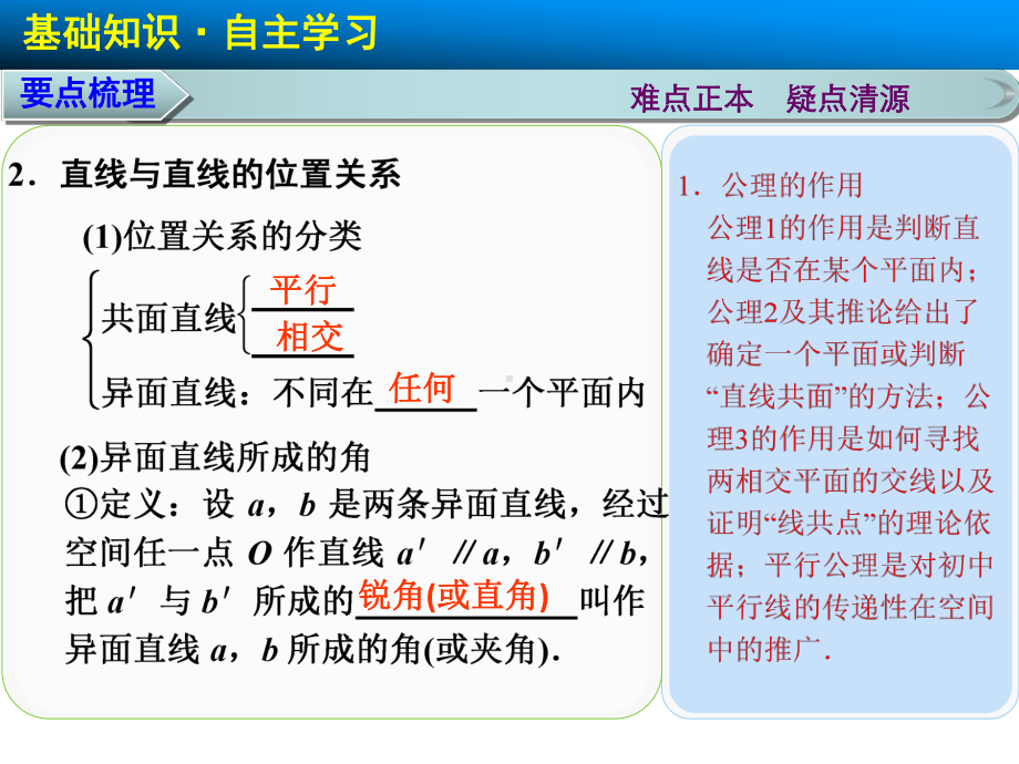 空间中点线面的位置关系复习课件讲解.ppt_第3页