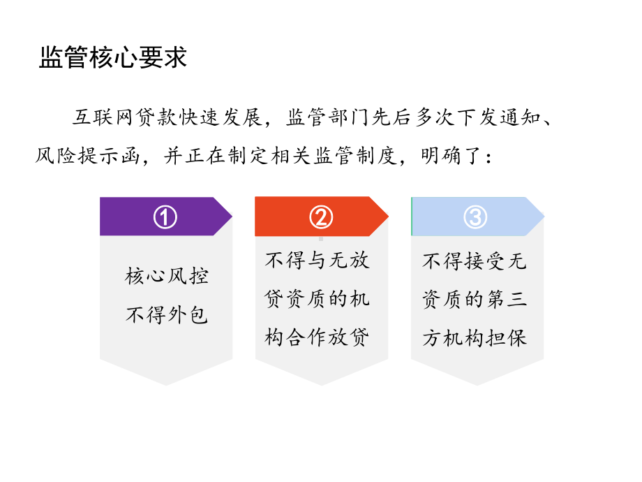 线上贷款业务的风控策略课件.pptx_第3页