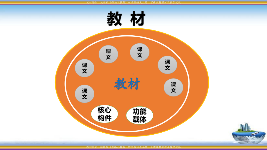 统编版(部编人教版)四年级语文上册、下册教材解析及教学建议课件.pptx_第3页