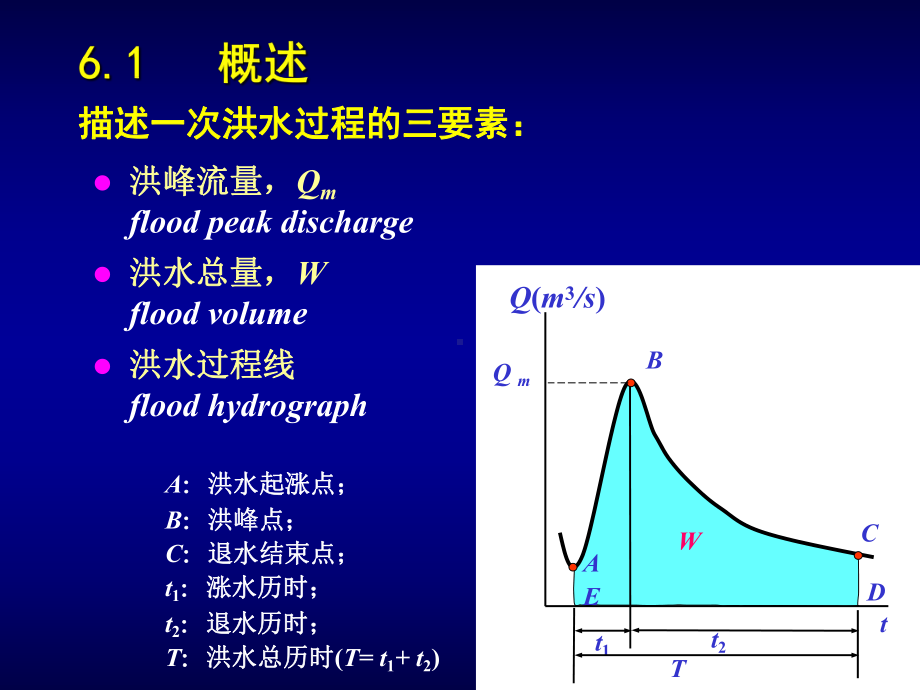 第六章：设计洪水(一)课件.pptx_第3页