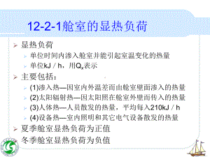 空调的送风量和送风参数课件.pptx