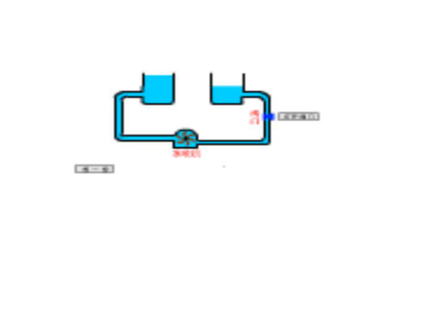 电压和电压表的使用演示文稿课件.ppt_第3页