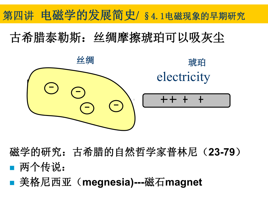 物理学史电磁学课件.pptx_第3页