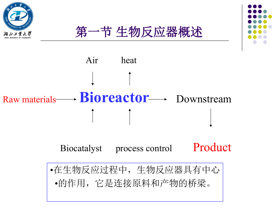 生物催化工程-生物催化反应器课件.ppt_第3页