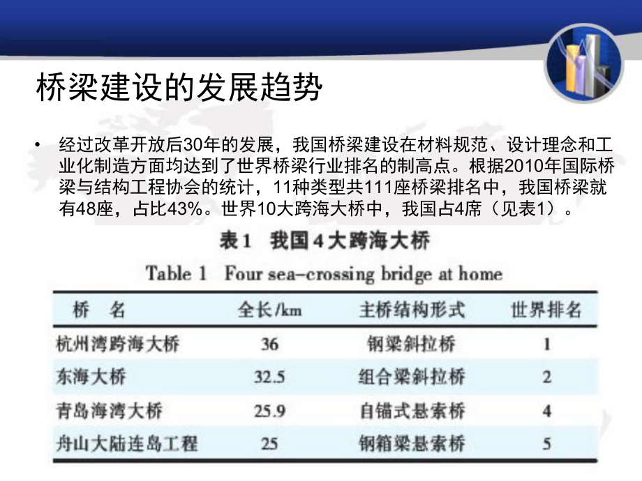 聚脲产品在桥梁中的应用课件.pptx_第2页