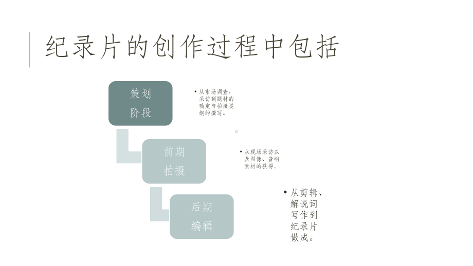 电视纪录片创作教程王列纪录片的创作准备课件.pptx_第2页