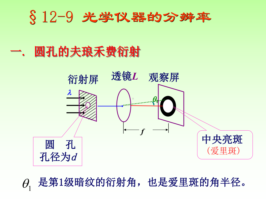 自然光非偏振光课件.pptx_第1页