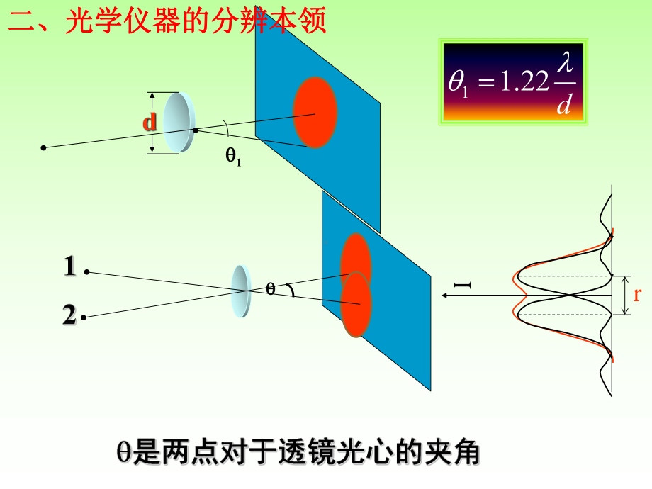 自然光非偏振光课件.pptx_第3页