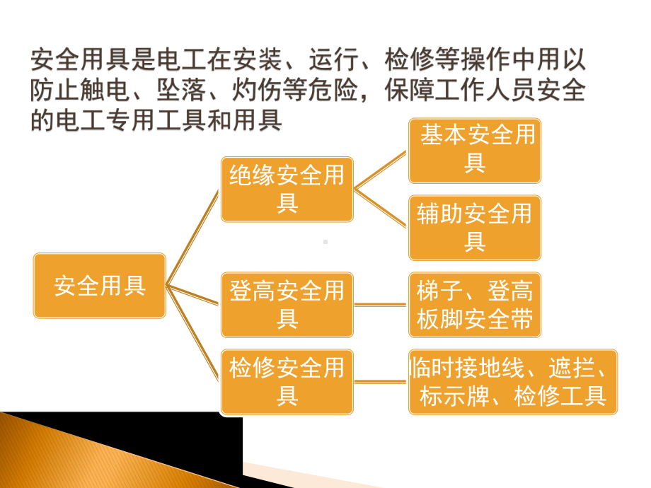 绝缘安全用具课件.pptx_第2页