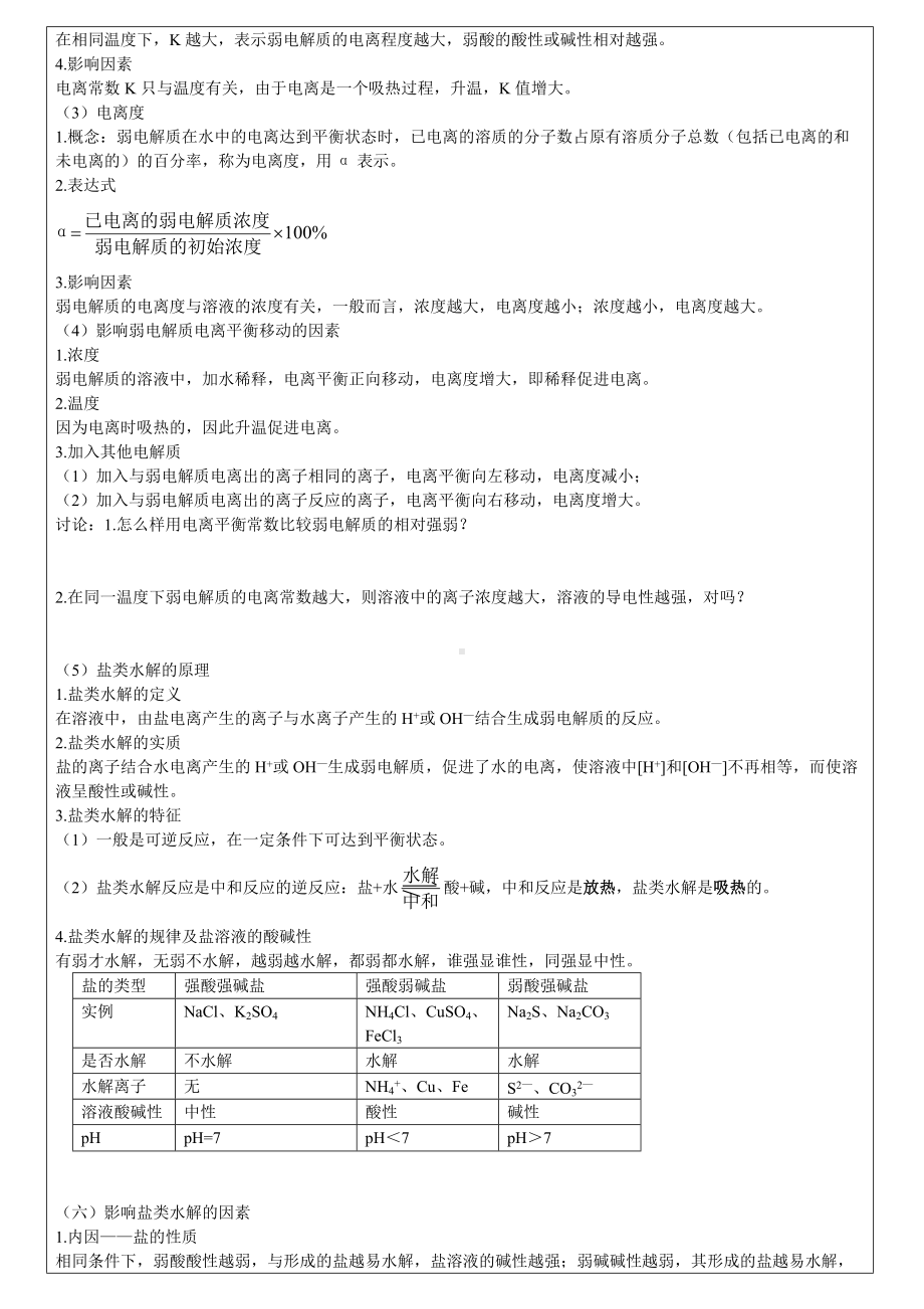 3.2 弱电解质的电离与水解 重难点完整复习讲义-（2019）新鲁科版高中化学选择性必修一.doc_第2页