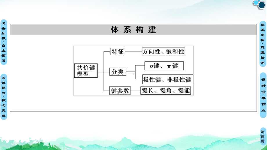 第2章第1节　共价键模型 ppt课件-（2019）新鲁科版高中化学选择性必修二 (1).ppt_第3页