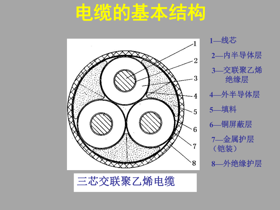 电力电缆故障探测技术-PPT课件.ppt_第3页