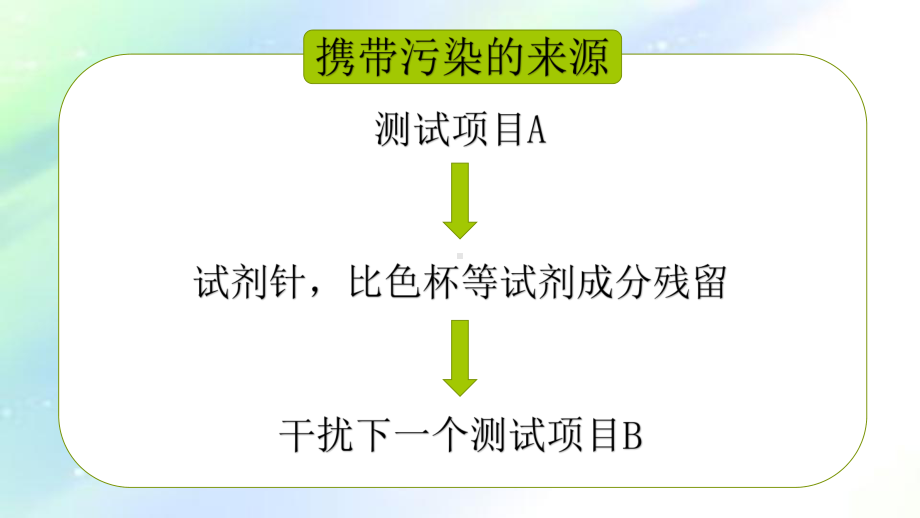 生化分析携带污染的发现与排除ppt课件.ppt_第2页