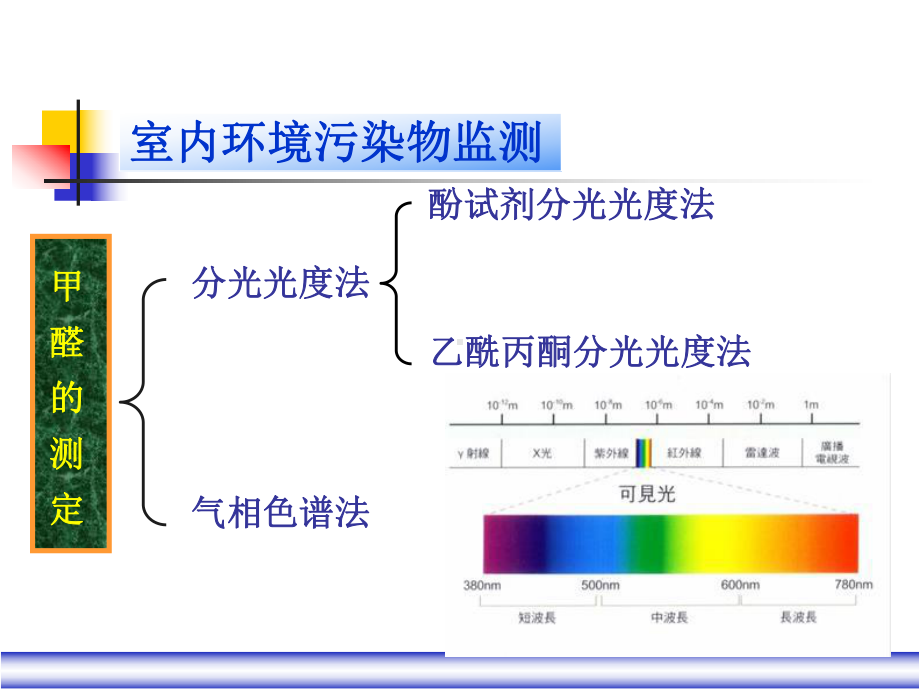 甲醛含量的测定PPT讲解课件.ppt_第3页