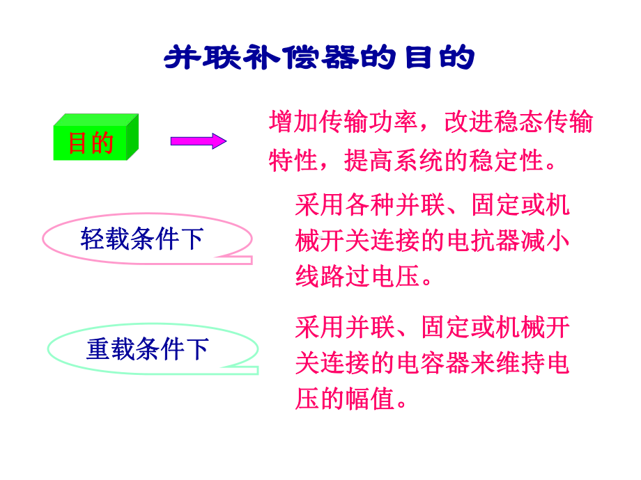 电力系统并联补偿与静止无功补偿器课件.pptx_第3页