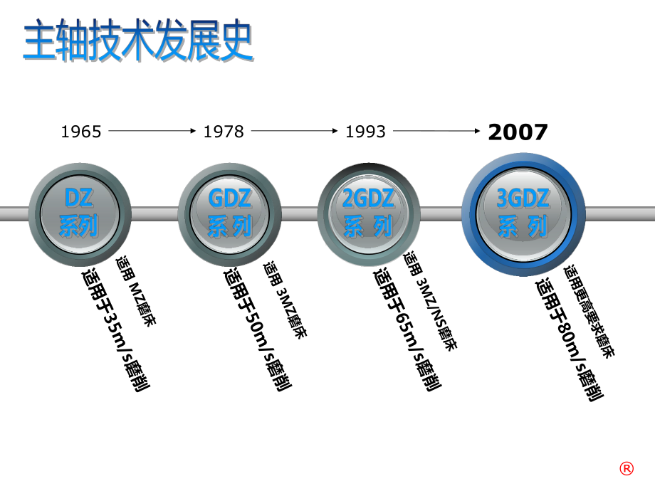 精密电主轴PPT课件.ppt_第3页