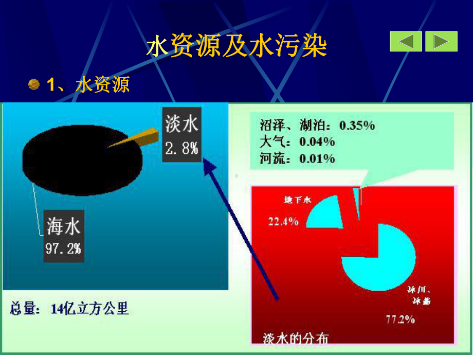 监测断面和采样点的设置课件.pptx_第3页